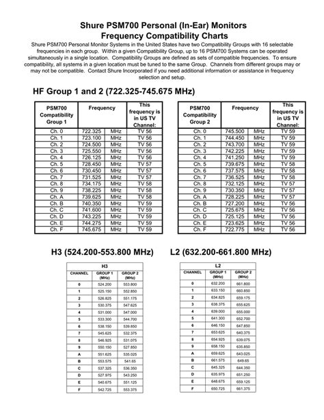 lotto 649 frequency chart|Iba pa.
